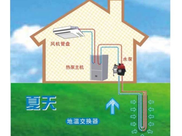 空調(diào)節(jié)能改造之--地源熱泵系統(tǒng)簡析篇